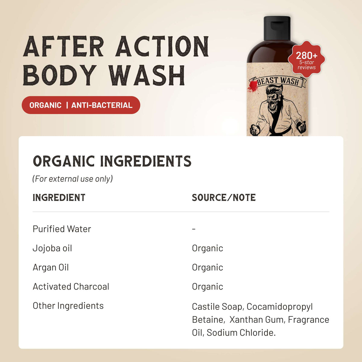 After Action Body Wash - Pleasant Hill Products